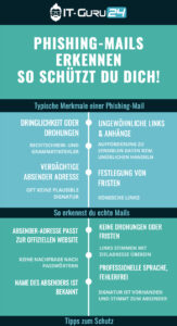 it-guru24-grafik-phishing-erkennen